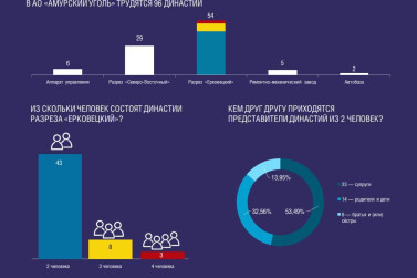 Преемственность поколений в угольной отрасли